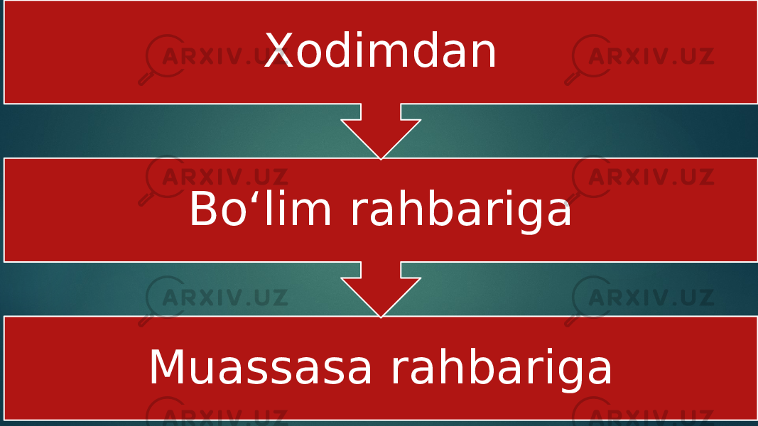 Muassasa rahbariga Bo‘lim rahbariga Xodimdan 