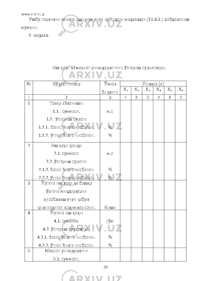 www.arxiv.uz Ушбу таҳлилни амалга ошириш учун қуйидаги жадвалдан (11.4.3.) фойдаланиш мумкин. 6- жадвал. Иш ҳақи ва меҳнат унимдорлигини ўзгариш суръатлари. № Кўрсатгичлар Ўлчов бирлиги Йиллар (х) Х 1 Х 2 Х 3 Х 4 Х 5 Х 6 1 2 3 4 5 6 7 8 9 1 Товар айланиши: 1.1. суммаси. 1.2. ўзгариш сурати 1.2.1. базис йилга нисбатан. 1.2.2. ўтган йилга нисбатан. м.с % % 2 Иш ҳақи фонди 2.1. суммаси 2.2. ўзгариш сурати: 2.1.2. базис йилга нисбатан. 2.2.2. ўтган йилга нисбатан. м.с % % 3 Ўртача иш ҳақи ва бошқа ўртача миқдорларни ҳисобллаш учун қабул қилинадиган ходимлар сони. Киши 4 Ўртача иш ҳақи: 4.1. суммаси 4.2. ўзгариш суратлари: 4.2.1. базис йилига нисбатан. 4.2.2. ўтган йилга нисбатан. сўм % % 5 Меҳнат унимдорлиги 5.1. суммаси. 39 