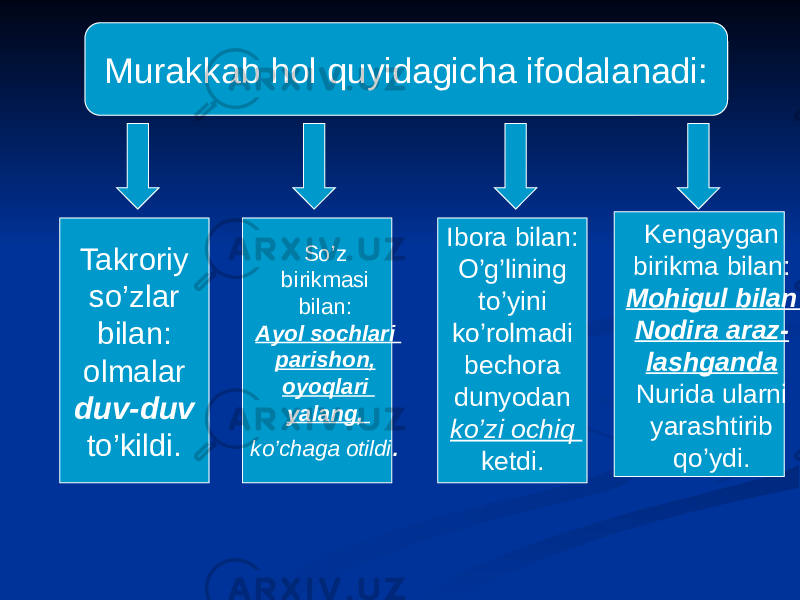 Murakkab hol quyidagicha ifodalanadi: Takroriy so’zlar bilan: olmalar duv-duv to’kildi. Ibora bilan: O’g’lining to’yini ko’rolmadi bechora dunyodan ko’zi ochiq ketdi. Kengaygan birikma bilan: Mohigul bilan Nodira araz- lashganda Nurida ularni yarashtirib qo’ydi.So’z birikmasi bilan: Ayol sochlari parishon, oyoqlari yalang, ko’chaga otildi . 