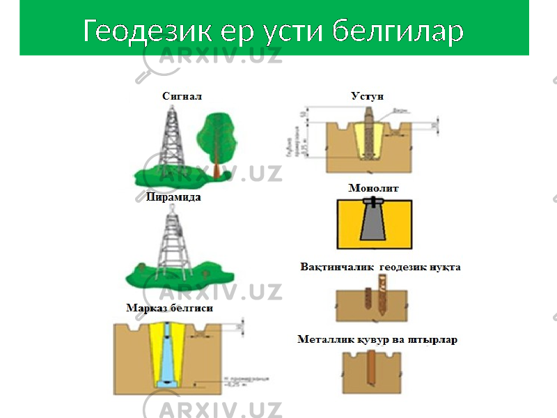 Геодезик ер усти белгилар 