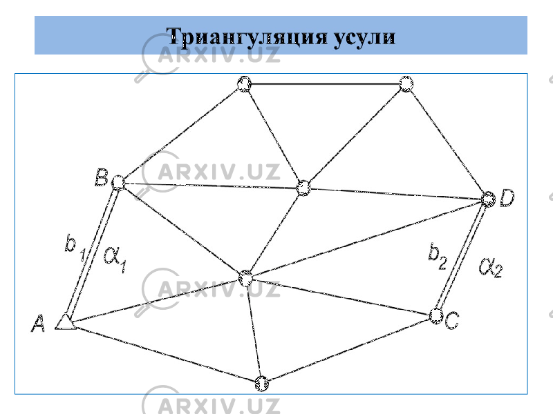 Триангуляция тармоғи 