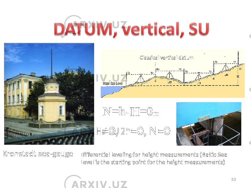 33Kronstadt sea-gauge Classical vertical datum H=0, h=0, N=0 N=h-H=0 m Differential leveling for height measurements (Baltic Sea Level is the starting point for the height measurements) 