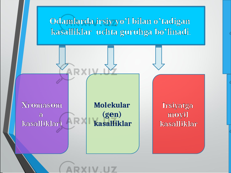 Оdamlarda irsiy yo’l bilan o’tadigan kasalliklar  uchta guruhga bo’linadi . r mas mХ о о a kasalliklari r mas mХ о о a kasalliklari Molekular (g n) е kasalliklar Irsiyatga m yil о kasalliklar5D 1F20 17 0E 0211 0B09 1407 0812 0B09 