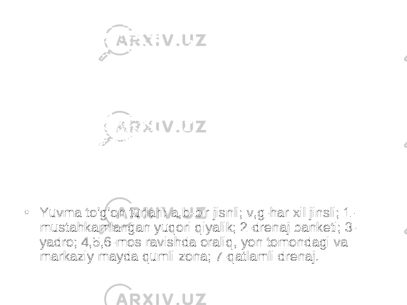 • Yuvma to’g’on turlari: a,b-bir jisnli; v,g-har xil jinsli; 1- mustahkamlangan yuqori qiyalik; 2-drenaj banketi; 3- yadro; 4,5,6-mos ravishda oraliq, yon tomondagi va markaziy mayda qumli zona; 7-qatlamli drenaj. 