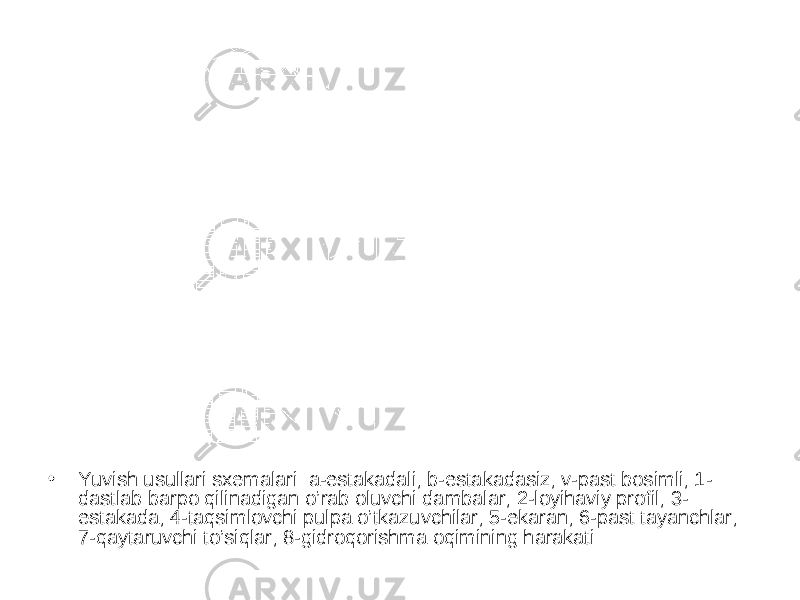 • Yuvish usullari sxemalari: a-estakadali; b-estakadasiz; v-past bosimli; 1- dastlab barpo qilinadigan o’rab oluvchi dambalar; 2-loyihaviy profil; 3- estakada; 4-taqsimlovchi pulpa o’tkazuvchilar; 5-ekaran; 6-past tayanchlar; 7-qaytaruvchi to’siqlar; 8-gidroqorishma oqimining harakati 