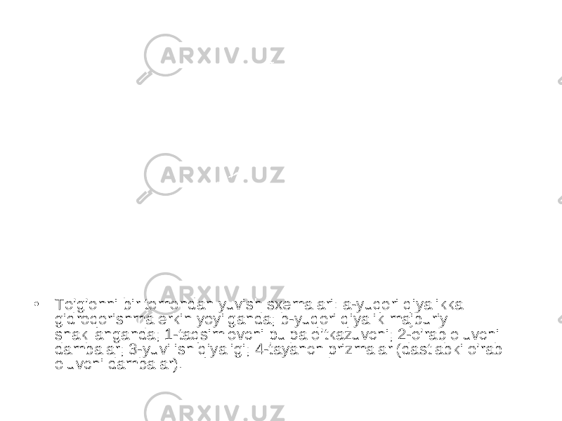 • To’g’onni bir tomondan yuvish sxemalari: a-yuqori qiyalikka gidroqorishma erkin yoyilganda; b-yuqori qiyalik majburiy shakllanganda; 1-taqsimlovchi pulpa o’tkazuvchi; 2-o’rab oluvchi dambalar; 3-yuvilish qiyaligi; 4-tayanch prizmalar (dastlabki o’rab oluvchi dambalar). 