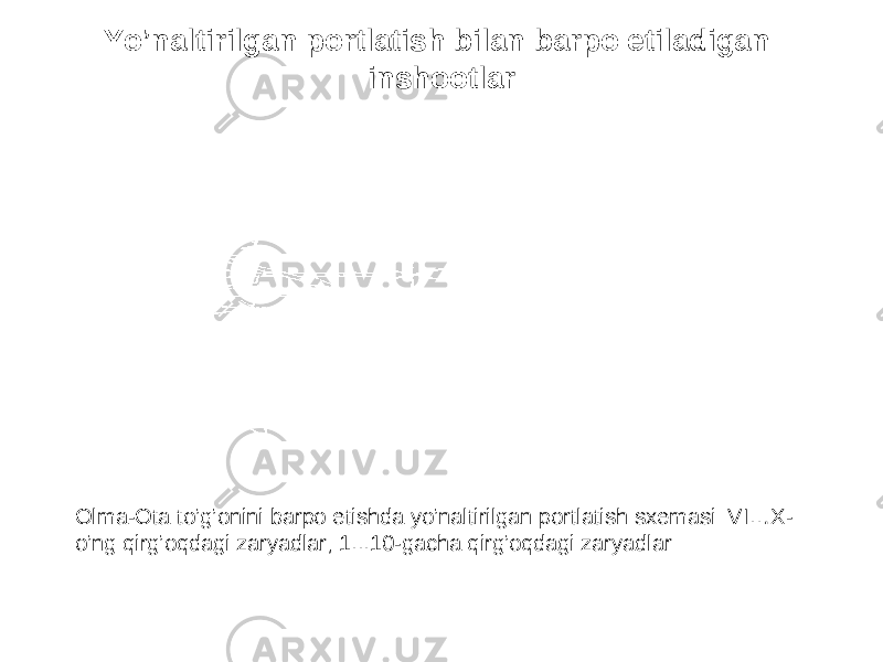 Yo’naltirilgan portlatish bilan barpo etiladigan inshootlar Olma-Ota to’g’onini barpo etishda yo’naltirilgan portlatish sxemasi: VI…X- o’ng qirg’oqdagi zaryadlar; 1...10-gacha qirg’oqdagi zaryadlar 