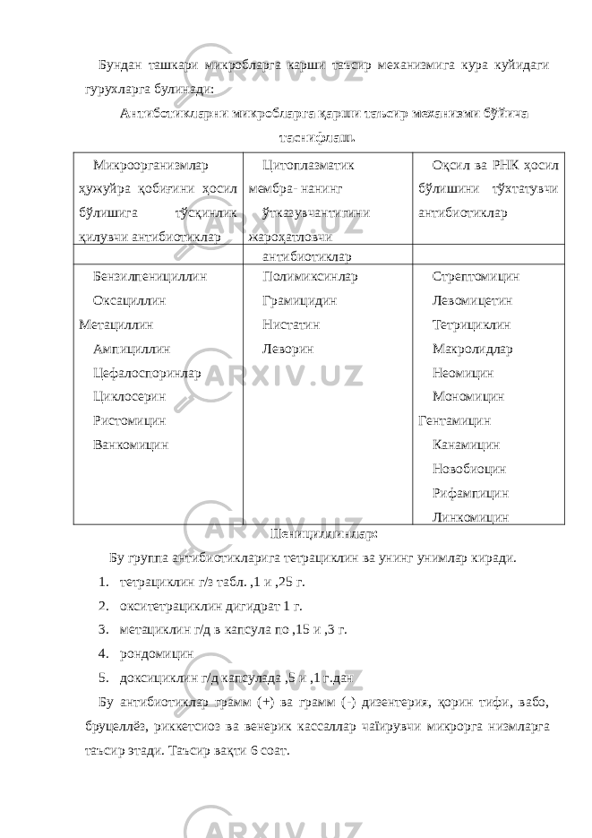 Бундан ташкари микробларга карши таъсир механизмига кура куйидаги гурухларга булинади: Антиботикларни микробларга қарши таъсир механизми бўйича таснифлаш. Микроорганизмлар ҳужуйра қобиғини ҳосил бўлишига тўсқинлик қилувчи антибиотиклар Цитоплазматик мембра- нанинг ўтказувчантигини жароҳатловчи Оқсил ва РНК ҳосил бўлишини тўхтатувчи антибиотиклар антибиотиклар Бензилпенициллин Оксациллин Метациллин Ампициллин Цефалоспоринлар Циклосерин Ристомицин Ванкомицин Полимиксинлар Грамицидин Нистатин Леворин Стрептомицин Левомицетин Тетрициклин Макролидлар Неомицин Мономицин Гентамицин Канамицин Новобиоцин Рифампицин Линкомицин Пенициллинлар: Бу группа антибиотикларига тетрациклин ва унинг унимлар киради. 1. тетрациклин г/з табл. ,1 и ,25 г. 2. окситетрациклин дигидрат 1 г. 3. метациклин г/д в капсула по ,15 и ,3 г. 4. рондомицин 5. доксициклин г/д капсулада ,5 и ,1 г.дан Бу антибиотиклар грамм (+) ва грамм (-) дизентерия, қорин тифи, вабо, бруцеллёз, риккетсиоз ва венерик кассаллар чаїирувчи микрорга низмларга таъсир этади. Таъсир вақти 6 соат. 