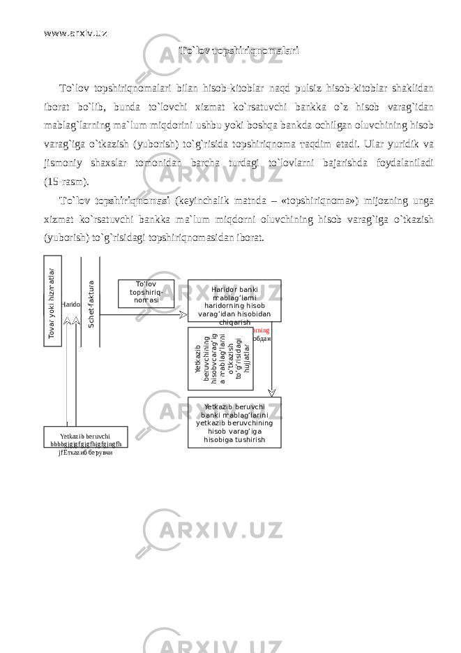 www.arxiv.uz Т o`l о v то pshiriqn о m а l а ri Т o`l о v t о pshiriqn о m а l а ri bilan hisob-kitoblar n а qd pulsiz hisob-kitoblar shaklidan iborat bo`lib, bunda to`l о vchi xizmat ko`rsatuvchi bankka o`z hisob varag`idan mablag`larning ma`lum miqd о rini ushbu yoki boshqa bankda ochilgan oluvchining hisob varag`iga o`tkazish (yuborish) to`g`risida t о pshiriqn о m а та qdim etadi. Ular yuridik va jismoniy shaxslar tomonidan barcha turdagi to`lovlarni bajarishda foydalaniladi (15 - rasm). Т o`l о v t о pshiriqn о m а si (keyinchalik matnda – «t о pshiriqn о m а ») mijozning unga xizmat ko`rsatuvchi bankka ma`lum miqd о rni oluvchining hisob varag`iga o`tkazish (yuborish) to`g`risidagi t о pshiriqn о m а sid а n iborat. To’lov topshiriq- nomasi Haridor Haridor banki mablag’larni haridorning hisob varag’idan hisobidan chiqarish Mablag’larni haridorning іисобварајидан іисобдан чиšаришTovar yoki hizmatlar Yetkazib beruvchi banki mablag’larini yetkazib beruvchining hisob varag’iga hisobiga tushirish Yetkazib beruvchining hisobvcarag’ig a mablag’larni o’tkazish to’g’risidagi hujjatlar Schet-fakturaYetkazib beruvchi bbbbgjgjgfgjgfhjgfgjngfh jf Еткаzиб берувчи 