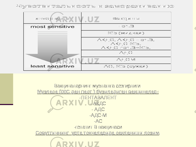 Вакциналарнинг музлашга сезгирлиги: Музласа (00С дан паст ) бузиладиган вакциналар: -ПЕНТАВАЛЕНТ - АКДС - АДС -АДС-М -АС -гепатит В вакцинаси Совутгичнинг урта токчаларида сакланиши лозим . Чувствительность к замораживанию интервалы Вакцины Геп .B Hib ( жидкая ) АКДС , АКДС -Геп .B, АКДС -Hib, АКДС -геп .B+Hib, АДС АДСМ АС , Hib (сухая ) 