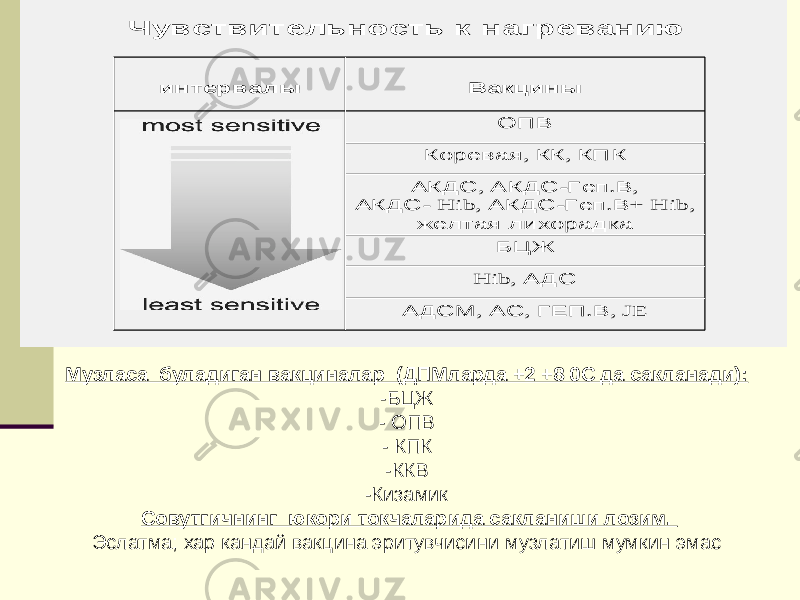 Музласа буладиган вакциналар (ДПМларда +2 +8 0С да сакланади): -БЦЖ - ОПВ - КПК -ККВ -Кизамик Совутгичнинг юкори токчаларида сакланиши лозим. Эслатма; хар кандай вакцина эритувчисини музлатиш мумкин эмас Чувствительность к нагреванию интервалы Вакцины ОПВ Коревая , КК , КПК АКДС , АКДС -Геп .В , АКДС - Hib, АКДС -Геп .В + Hib , желтая лихорадка БЦЖ Hib, АДС АДСМ , АС , ГЕП .В , JE 