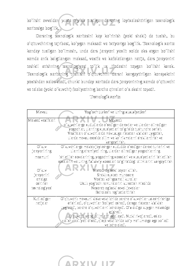 bo`lishi avvaldan puxta o`ylab tuzilgan darsning loyixalashtirilgan texnologik xaritasiga bog`lik. Darsning texnologik xaritasini kay ko`rinish (yoki shakl) da tuzish, bu o`qituvchining tajribasi, ko`ygan maksadi va ixtiyoriga bog`lik. Texnologik xarita kanday tuzilgan bo`lmasin, unda dars jarayoni yaxlit xolda aks etgan bo`lishi xamda anik belgilangan maksad, vazifa va kafolatlangan natija, dars jarayonini tashkil etishning texnologiyasi to`lik uz ifodasini topgan bo`lishi kerak. Texnologik xaritaning tuzilishi o`qituvchini darsni kengaytirilgan konspektini yozishdan xalos etadi, chunki bunday xaritada dars jarayonining xamda o`qituvchi va talaba (yoki o`kuvchi) faoliyatining barcha qirralari o`z aksini topadi. Texnologik xarita Mavzu Yog`och turlari va uning xususiyatlari Maksad vazifalari Maksad: o`kuvchilarga xududlarda o`sadigan daraxtlar va ulardan olinadigan yogochlar, ularning xususiyatlari to`grisida tushuncha berish. Vazifalar: o`kuvchilarda mavuzuga nisbatan kizikish uygotish, ularda mavzu asosida bilim va ko`nikmalarni shakllantirish va kengaytirish. O`kuv jarayonining O`kuvchilarga maktab joylashgan xududda o`sadigan daraxt turlarini va ularning ahamiyati ning, ulardan olinadigan yogochlarning mazmuni ishlatilish soxalarining, yogochning xossalari va xususiyatlarini ishlatilish soxalarini va uning fizikaviy xossalari to`g`risidagi bilimlarini kengaytirish O`kuv jarayonini amalga oshirish texnologiyasi Metod: og`zaki bayon kilish. Shakl: suxbat-munozara Vosita: ko`rgazmali kurollar Usul: yog`och namunalarini kursatish misolida Nazorat: og`zaki savol-javoblar Baholash: rag`batlantirish Kutiladigan natijalar O`qituvchi: mavzuni kiska vakt ichida barcha o`kuvchilar uzlashtirishiga erishiladi, o`quvchilar faoliyati oshadi, darsga nisbatan kizikish uyg`otadi, barcha o`quvchilarni baholaydi. O`z oldiga kuygan maksadga erishadi. O`quvchi: yangi bilimlarni egallaydi. Nutki rivojlanadi, eslab qolish qobiliyati o`sadi, qisqa vakt ichida ko`p ma’lumotga ega bo`ladi va baho oladi. 