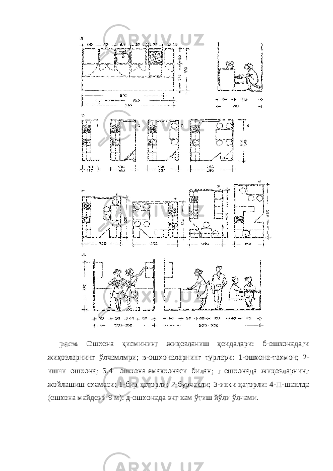  расм. Ошхона қисмининг жиҳозланиш қоидалари: б-ошхонадаги жиҳозларнинг ўлчамлмри; в-ошхоналарнинг турлари: 1-ошхона-тахмон; 2- ишчи ошхона; 3,4- ошхона-емакхонаси билан; г-ошхонада жиҳозларнинг жойлашиш схемаси: 1-бир қаторли; 2-бурчакли; 3-икки қаторли: 4-П-шаклда (ошхона майдони 9 м): д-ошхонада энг кам ўтиш йўли ўлчами. 