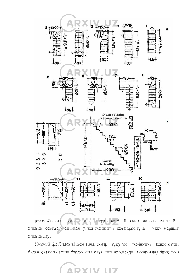  расм. Хонадон ичидаги зинапоя турлари: А - бир маршли зинапоялар; Б – зинапоя остидаги энг кам ўтиш жойининг баландлиги; В – икки маршли зинапоялар. Умумий фойдаланадиган зинапоялар турар уй - жойннинг ташқи муҳит билан қулай ва яхши боғланиши учун хизмат қилади. Зинапоялар ёпиқ зина 