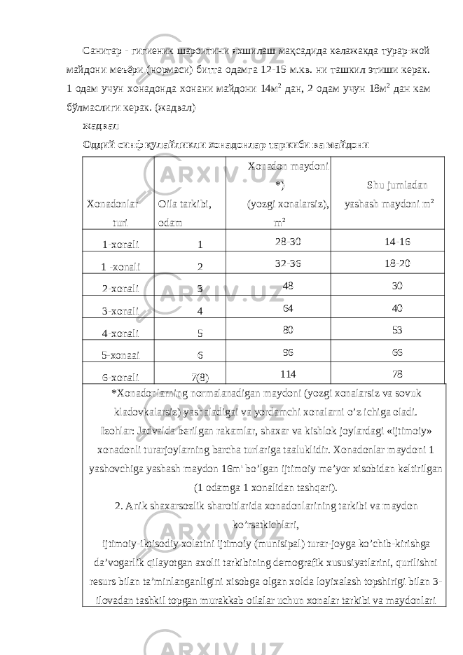 Санитар - гигиеник шароитини яхшилаш мақсадида келажакда турар-жой майдони меъёри (нормаси) битта одамга 12-15 м.кв. ни ташкил этиши керак. 1 одам учун хонадонда хонани майдони 14м 2 дан, 2 одам учун 18м 2 дан кам бўлмаслиги керак. (жадвал) жадвал Оддий синф қулайликли хонадонлар таркиби ва майдони Xonadonlar turi Oila tarkibi, odam Xonadon maydoni *) (yozgi xonalarsiz), m 2 Shu jumladan yashash maydoni m 2 1-xonali 1 28-30 14-16 1 -xonali 2 32-36 18-20 2-xonali 3 48 30 3-xonali 4 64 40 4-xonali 5 80 53 5-xonaai 6 96 66 6-xonali 7(8) 114 78 *Xonadonlarning normalanadigan maydoni (yozgi xonalarsiz va sovuk kladovkalarsiz) yashaladigai va yordamchi xonalarni o’z ichiga oladi. Izohlar: Jadvalda berilgan rakamlar, shaxar va kishlok joylardagi «ijtimoiy» xonadonli turarjoylarning barcha turlariga taaluklidir. Xonadonlar maydoni 1 yashovchiga yashash maydon 16m&#39; bo’lgan ijtimoiy me’yor xisobidan keltirilgan (1 odamga 1 xonalidan tashqari). 2. Anik shaxarsozlik sharoitlarida xonadonlarining tarkibi va maydon ko’rsatkichlari, ijtimoiy-iktisodiy xolatini ijtimoiy (munisipal) turar-joyga ko’chib-kirishga da’vogarlik qilayotgan axolii tarkibining demografik xususiyatlarini, qurilishni resurs bilan ta’minlanganligini xisobga olgan xolda loyixalash topshirigi bilan 3- ilovadan tashkil topgan murakkab oilalar uchun xonalar tarkibi va maydonlari 