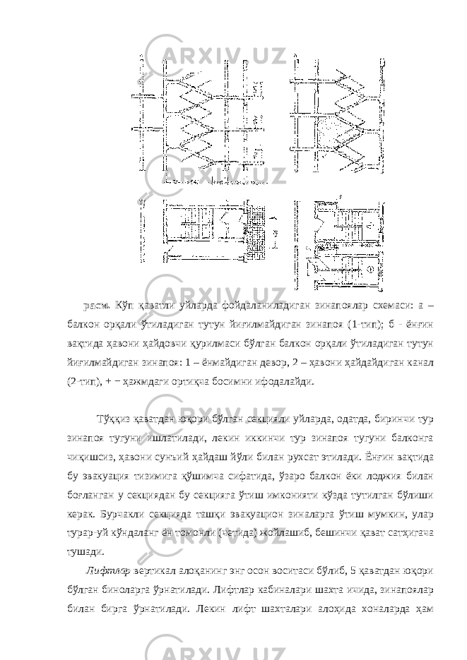 расм. Кўп қаватли уйларда фойдаланиладиган зинапоялар схемаси: а – балкон орқали ўтиладиган тутун йиғилмайдиган зинапоя (1-тип); б - ёнғин вақтида ҳавони ҳайдовчи қурилмаси бўлган балкон орқали ўтиладиган тутун йиғилмайдиган зинапоя: 1 – ёнмайдиган девор, 2 – ҳавони ҳайдайдиган канал (2-тип), + − ҳажмдаги ортиқча босимни ифодалайди. Тўққиз қаватдан юқори бўлган секцияли уйларда, одатда, биринчи тур зинапоя тугуни ишлатилади, лекин иккинчи тур зинапоя тугуни балконга чиқишсиз, ҳавони сунъий ҳайдаш йўли билан рухсат этилади. Ёнғин вақтида бу эвакуация тизимига қўшимча сифатида, ўзаро балкон ёки лоджия билан боғланган у секциядан бу секцияга ўтиш имконияти кўзда тутилган бўлиши керак. Бурчакли секцияда ташқи эвакуацион зиналарга ўтиш мумкин, улар турар-уй кўндаланг ён томонли (четида) жойлашиб, бешинчи қават сатҳигача тушади. Лифтлар вертикал алоқанинг энг осон воситаси бўлиб, 5 қаватдан юқори бўлган биноларга ўрнатилади. Лифтлар кабиналари шахта ичида, зинапоялар билан бирга ўрнатилади. Лекин лифт шахталари алоҳида хоналарда ҳам 