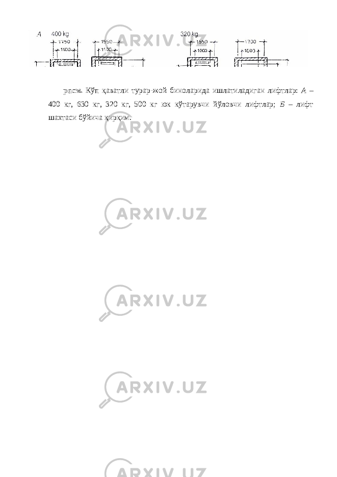  расм. Кўп қаватли турар-жой биноларида ишлатиладиган лифтлар: А – 400 кг, 630 кг, 320 кг, 500 кг юк кўтарувчи йўловчи лифтлар; Б – лифт шахтаси бўйича қирқим. 