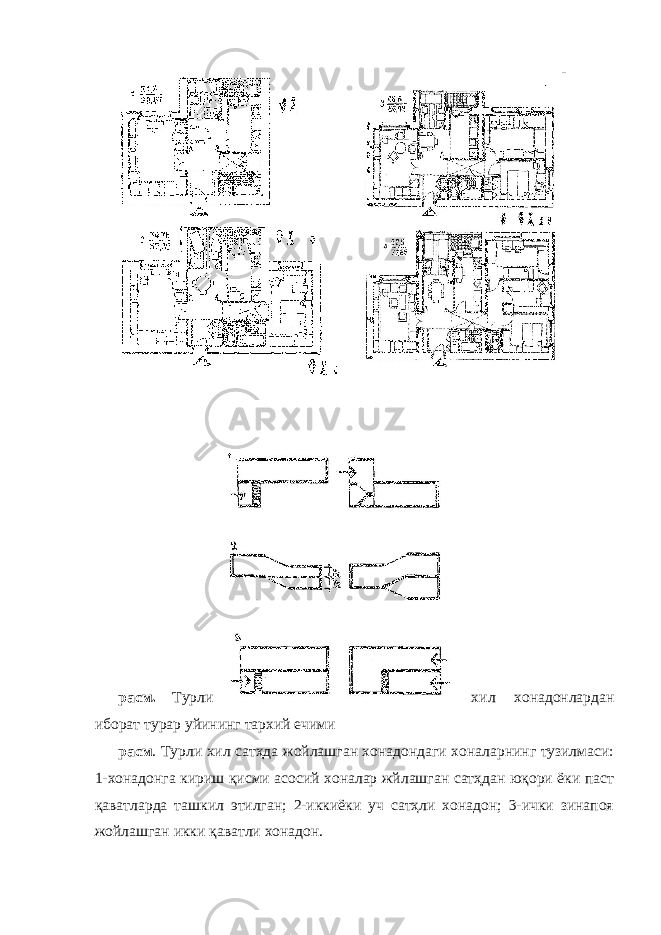- расм. Турли хил хонадонлардан иборат турар уйининг тархий ечими расм . Турли хил сатҳда жойлашган хонадондаги хоналарнинг тузилмаси: 1-хонадонга кириш қисми асосий хоналар жйлашган сатҳдан юқори ёки паст қаватларда ташкил этилган; 2-иккиёки уч сатҳли хонадон; 3-ички зинапоя жойлашган икки қаватли хонадон. 