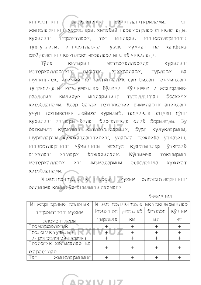 иншоотнинг жойланиши ойдинлаштирилади, тог жинсларининг хоссалари, хисобий параметрлар аникланади, курилиш шароитлари, тог ишлари, иншоотларнингн тургунлиги, иншоотлардан узок муддат ва хавфсиз фойдаланиш комплекс чоралари ишлаб чикилади. Тўла кидириш материалларида курилиш материалларнинг сифати. захиралари, турлари ва шунингдек, доимий ва вактинчалик сув билан таъминлаш тугрисидаги маълумотлар бўлади. Кўшимча инженерлик- геологик кидирув ишларининг тугалланган боскичи хисобланади. Улар баъзи техникавий ечимларни аниклаш учун техникавий лойиха курилиб, тасдиклангандан сўнг курилиш ишлари билан биргаликда олиб борилади. Бу боскичда курилиш котлованларини, бург кудукларини, шурфларни хужжатлаштириш, уларда тажриба ўтказиш, иншоотларнинг чўкишини махсус кузатишлар ўтказиб аниклаш ишлари бажарилади. Кўшимча текшириш материаллари иш чизмаларини асослашда хужжат хисобланади. Инженер-геологик шароит мухим элементларининг олдинма-кейин ўрганилиши схемаси. 4-жадвал Инжернерлик-геологик шароитнинг мухим элементлари Инженерлик-геологик текширишлар Рекогнос -цировка дастлаб ки батафс ил кўшим ча Геоморфологик + + + + Геологик тузилиш + + + + Гидрогеологик шароит + + + + Геологик ходисалар ва жараенлар + + + + Тог жинсларининг + + + + 