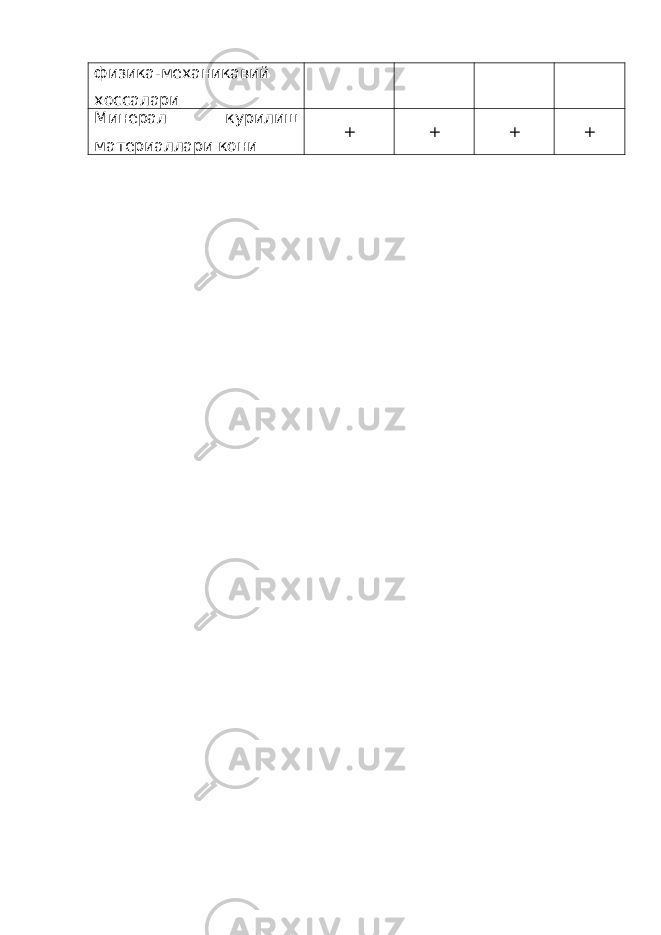физика-механикавий хоссалари Минерал курилиш материаллари кони + + + + 