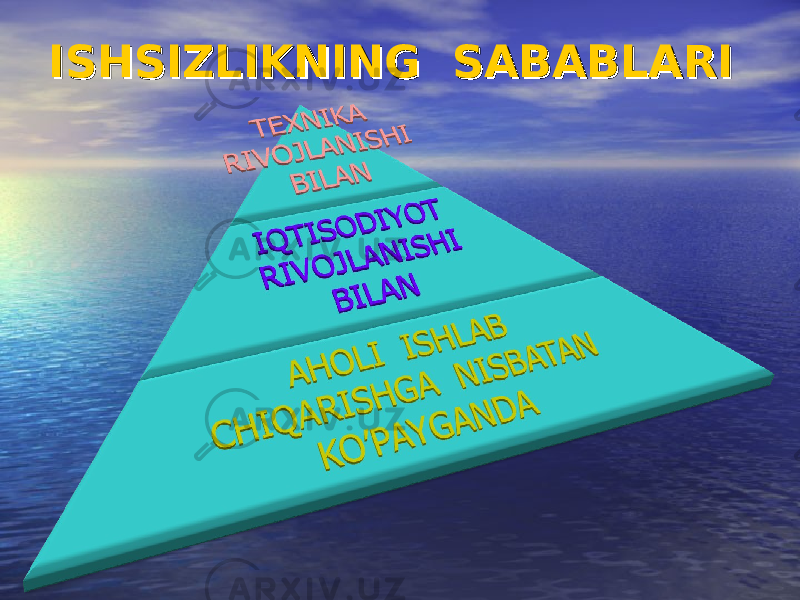 ISHSIZLIKNING SABABLARIISHSIZLIKNING SABABLARI 