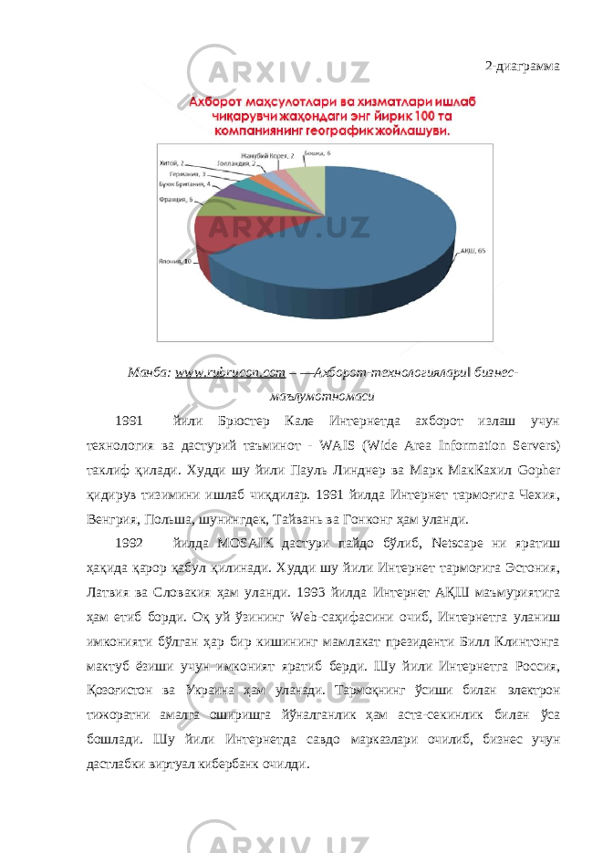 2-диаграмма Манба: www.rubrи con . com – ―Ахборот-технологиялари‖ бизнес- маълумотномаси 1991 йили Брюстер Кале Интернетда ахборот излаш учун технология ва дастурий таъминот - WAIS ( Wide Area Information Servers ) таклиф қилади. Худди шу йили Пауль Линднер ва Марк МакКахил Gopher қидирув тизимини ишлаб чиқдилар. 1991 йилда Интернет тармоғига Чехия, Венгрия, Польша, шунингдек, Тайвань ва Гонконг ҳам уланди. 1992 йилда MOSAIK дастури пайдо бўлиб, Netscape ни яратиш ҳақида қарор қабул қилинади. Худди шу йили Интернет тармоғига Эстония, Латвия ва Словакия ҳам уланди. 1993 йилда Интернет АҚШ маъмуриятига ҳам етиб борди. Оқ уй ўзининг Web - саҳифасини очиб, Интернетга уланиш имконияти бўлган ҳар бир кишининг мамлакат президенти Билл Клинтонга мактуб ёзиши учун имконият яратиб берди. Шу йили Интернетга Россия, Қозоғистон ва Украина ҳам уланади. Тармоқнинг ўсиши билан электрон тижоратни амалга оширишга йўналганлик ҳам аста- секинлик билан ўса бошлади. Шу йили Интернетда савдо марказлари очилиб, бизнес учун дастлабки виртуал кибербанк очилди. 