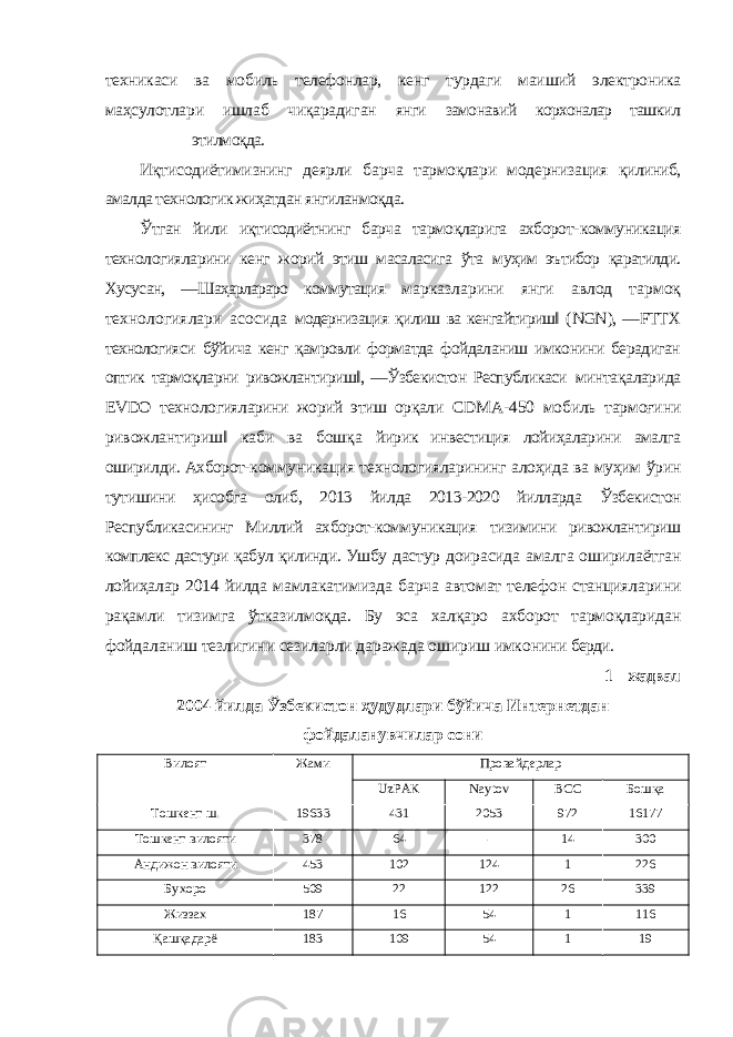 техникаси ва мобиль телефонлар, кенг турдаги маиший электроника маҳсулотлари ишлаб чиқарадиган янги замонавий корхоналар ташкил этилмоқда. Иқтисодиётимизнинг деярли барча тармоқлари модернизация қилиниб, амалда технологик жиҳатдан янгиланмоқда. Ўтган йили иқтисодиётнинг барча тармоқларига ахборот- коммуникация технологияларини кенг жорий этиш масаласига ўта муҳим эътибор қаратилди. Хусусан, ―Шаҳарлараро коммутация марказларини янги авлод тармоқ технологиялари асосида модернизация қилиш ва кенгайтириш‖ ( NGN ), ― FTT Х технологияси бўйича кенг қамровли форматда фойдаланиш имконини берадиган оптик тармоқларни ривожлантириш‖, ―Ўзбекистон Республикаси минтақаларида EVDO технологияларини жорий этиш орқали CDMA -450 мобиль тармоғини ривожлантириш‖ каби ва бошқа йирик инвестиция лойиҳаларини амалга оширилди. Ахборот- коммуникация технологияларининг алоҳида ва муҳим ўрин тутишини ҳисобга олиб, 2013 йилда 2013-2020 йилларда Ўзбекистон Республикасининг Миллий ахборот-коммуникация тизимини ривожлантириш комплекс дастури қабул қилинди. Ушбу дастур доирасида амалга оширилаётган лойиҳалар 2014 йилда мамлакатимизда барча автомат телефон станцияларини рақамли тизимга ўтказилмоқда. Бу эса халқаро ахборот тармоқларидан фойдаланиш тезлигини сезиларли даражада ошириш имконини берди. 1 – жадвал 2004 йилда Ўзбекистон ҳудудлари бўйича Интернетдан фойдаланувчилар сони Вилоят Жами Провайдерлар UzPAK Naytov BCC Бошқа Тошкент ш. 19633 431 2053 972 16177 Тошкент вилояти 378 64 - 14 300 Андижон вилояти 453 102 124 1 226 Бухоро 509 22 122 26 339 Жиззах 187 16 54 1 116 Қашқадарё 183 109 54 1 19 