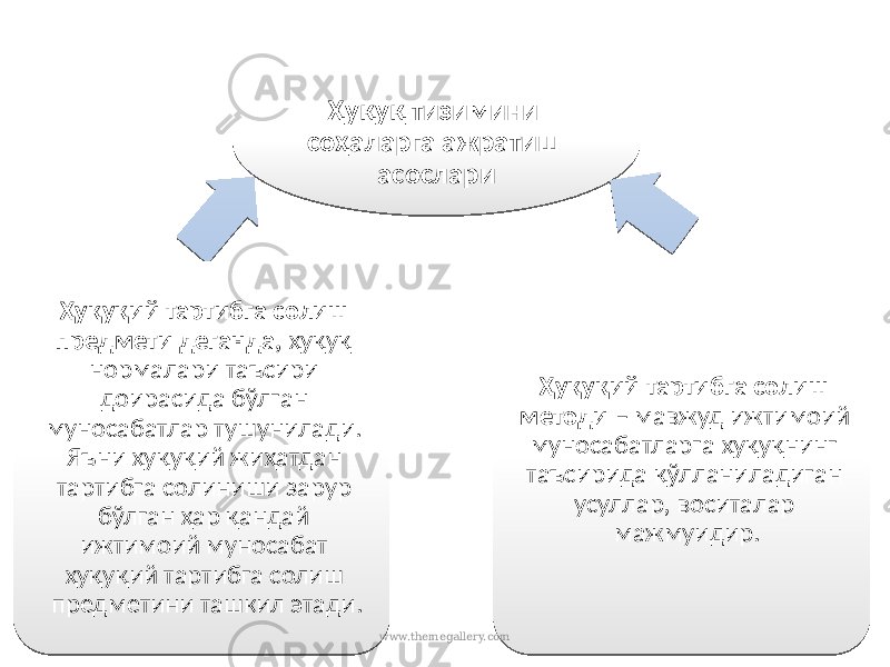 Ҳуқуқ тизимини соҳаларга ажратиш асослари Ҳуқуқий тартибга солиш предмети деганда, ҳуқуқ нормалари таъсири доирасида бўлган муносабатлар тушунилади. Яъни ҳуқуқий жиҳатдан тартибга солиниши зарур бўлган ҳар қандай ижтимоий муносабат ҳуқуқий тартибга солиш предметини ташкил этади. Ҳуқуқий тартибга солиш методи – мавжуд ижтимоий муносабатларга ҳуқуқнинг таъсирида қўлланиладиган усуллар, воситалар мажмуидир. www.themegallery.com11 2F 1F 11 33 04 0B 1B 08 31280B 05 20 0619 18 1C 11 1D 0432 08 05 02 08 