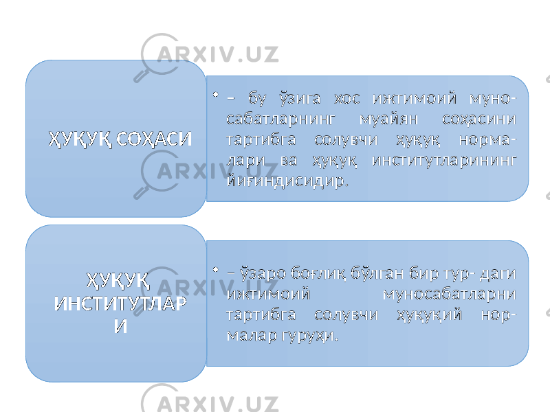 • – бу ўзига хос ижтимоий муно- сабатларнинг муайян соҳасини тартибга солувчи ҳуқуқ норма- лари ва ҳуқуқ институтларининг йиғиндисидир.ҲУҚУҚ СОҲАСИ • – ўзаро боғлиқ бўлган бир тур- даги ижтимоий муносабатларни тартибга солувчи ҳуқуқий нор- малар гуруҳи.ҲУҚУҚ ИНСТИТУТЛАР И 