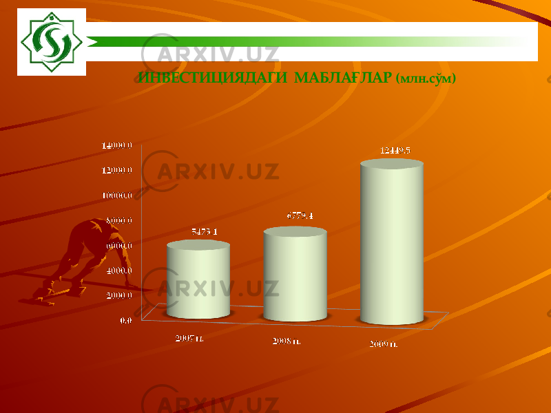 ИНВЕСТИЦИЯДАГИ МАБЛА ҒЛАР (млн.сўм) 