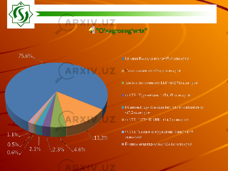 &#34;O&#39;zagrosug&#39;urta&#34;&#34;O&#39;zagrosug&#39;urta&#34; 