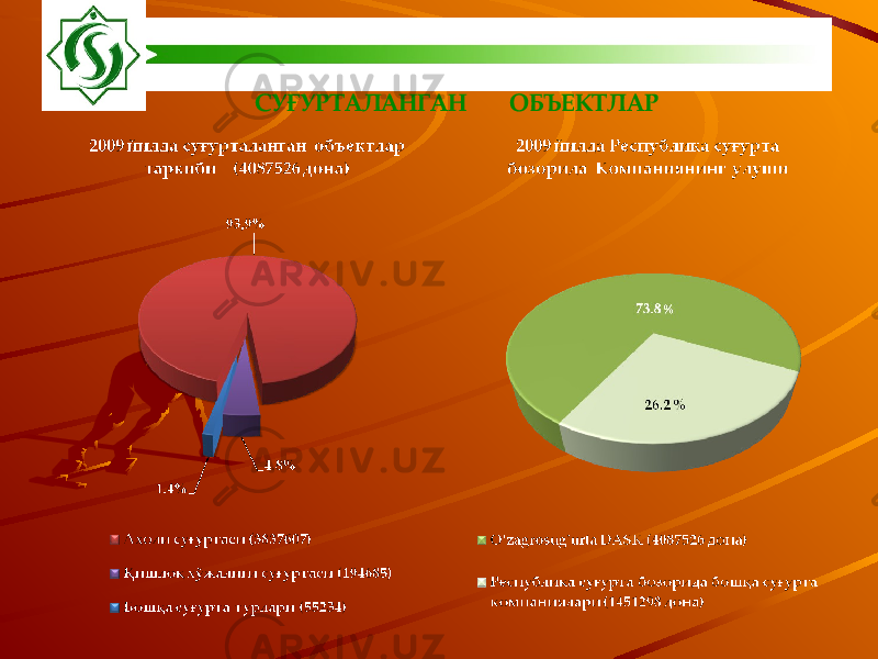 СУ ҒУРТАЛАНГАН ОБЪЕКТЛАР 