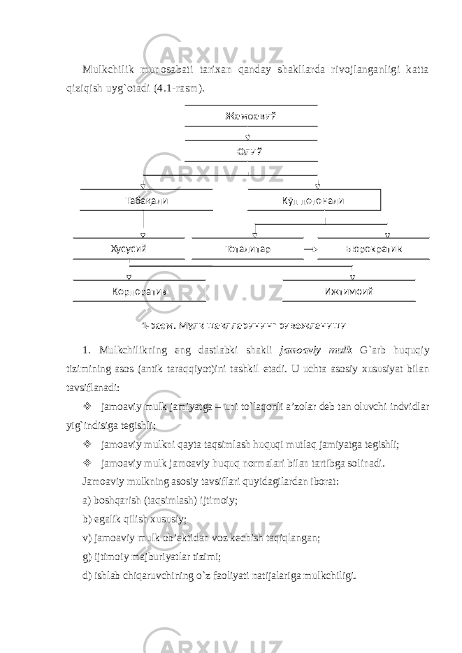 Mulkchilik munosabati tarixan qanday shakllarda rivojlanganligi katta qiziqish uyg`otadi ( 4 .1-rasm). 1. Mulkchilikning eng dastlabki shakli jamoaviy mulk G`arb huquqiy tizimining asos (antik taraqqiyot)ini tashkil etadi. U uchta asosiy xususiyat bilan tavsiflanadi:  jamoaviy mulk jamiyatga – uni to`laqonli a’zolar deb tan oluvchi indvidlar yig`indisiga tegishli;  jamoaviy mulkni qayta taqsimlash huquqi mutlaq jamiyatga tegishli;  jamoaviy mulk jamoaviy huquq normalari bilan tartibga solinadi. Jamoaviy mulkning asosiy tavsiflari quyidagilardan iborat: a) boshqarish (taqsimlash) ijtimoiy; b) egalik qilish xususiy; v) jamoaviy mulk ob’ektidan voz kechish taqiqlan gan ; g) ijtimoiy majburiyatlar tizimi; d) ishlab chiqaruvchining o`z faoliyati natijalariga mulkchiligi. Жамоа вий Олий Табақали К ў п п оғ онали Хусусий Тоталитар Бюрократик Корпоратив Ижтимоий 1-расм. Мулк шаклларининг ривожланиши 