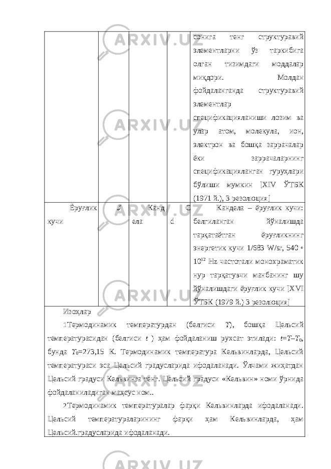 сонига тенг структуравий элементларни ўз таркибига олган тизимдаги моддалар миқдори. Молдан фойдаланганда структуравий элементлар спецификацияланиши лозим ва улар атом, молекула, ион, электрон ва бошқа заррачалар ёки заррачаларнинг спецификацияланган гуруҳлари бўлиши мумкин [XIV ЎТБК (1971 й.), 3 резолюция] Ёруғлик кучи J Канд ела C d Кандела – ёруғлик кучи: белгиланган йўналишда тарқатаётган ёруғликнинг энергетик кучи 1/683 W/sr, 540 • 10 12 Hz частотали монохраматик нур тарқатувчи манбанинг шу йўналишдаги ёруғлик кучи [XVI ЎТБК (1979 й.) 3 резолюция] Изоҳлар 1 Термодинамик температурдан (белгиси T ), бошқа Цельсий температурасидан (белгиси t ) ҳам фойдаланиш рухсат этилади: t = Т–Т 0 , бунда T 0 =273,15 К. Термодинамик температура Кельвинларда, Цельсий температураси эса Цельсий градусларида ифодаланади. Ўлчами жиҳатдан Цельсий градуси Кельвинга тенг. Цельсий градуси «Кельвин» номи ўрнида фойдаланиладиган маҳсус ном.. 2 Термодинамик температуралар фарқи Кельвинларда ифодаланади. Цельсий температураларининг фарқи ҳам Кельвинларда, ҳам Цельсий.градусларида ифодаланади. 