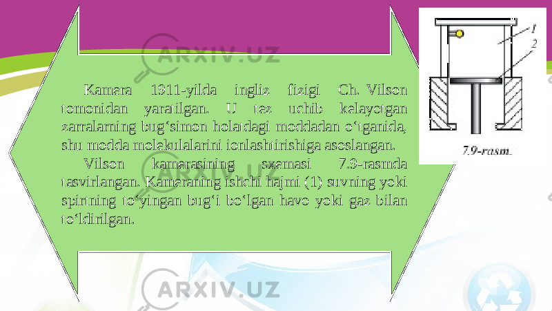 Kamera 1911-yilda ingliz fizigi Ch.  Vilson tomonidan yaratilgan. U tez uchib kelayotgan zarralarning bug‘simon holatdagi moddadan o‘tganida, shu modda molekulalarini ionlashtirishiga asoslangan. Vilson kamerasining sxemasi 7.9-rasmda tasvirlangan. Kameraning ishchi hajmi (1) suvning yoki spirtning to‘yingan bug‘i bo‘lgan havo yoki gaz bilan to‘ldirilgan. 