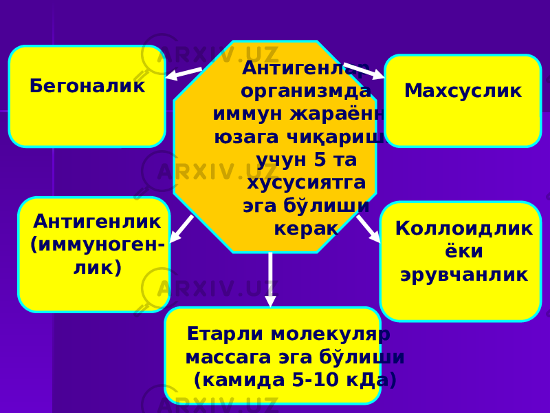 Антигенлар организмда иммун жараённи юзага чиқариши учун 5 та хусусиятга эга бўлиши керакБегоналик Антигенлик (иммуноген- лик) Етарли молекуляр массага эга бўлиши (камида 5-10 кДа) Коллоидлик ёки эрувчанлик Махсуслик 