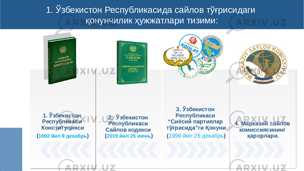 1. Ўзбекистон Республикасида сайлов тўғрисидаги қонунчилик ҳужжатлари тизими: 1. Ўзбекистон Республикаси Конституцияси ( 1992 йил 8 декабрь ) 2.  Ўзбекистон Республикаси Сайлов кодекси ( 2019 йил 25 июнь ) 3. Ўзбекистон Республикаси “Сиёсий партиялар тўғрисида”ги Қонуни ( 1996 йил 26 декабрь ) 4. Марказий сайлов комиссиясининг қарорлари.1A 0C 0524 2C 1A2D2D 34 2E 0C 07 2C 2E361A2D 34 39 0C 3A0721 23 2C 01 34 401B1C 20 4329322432 