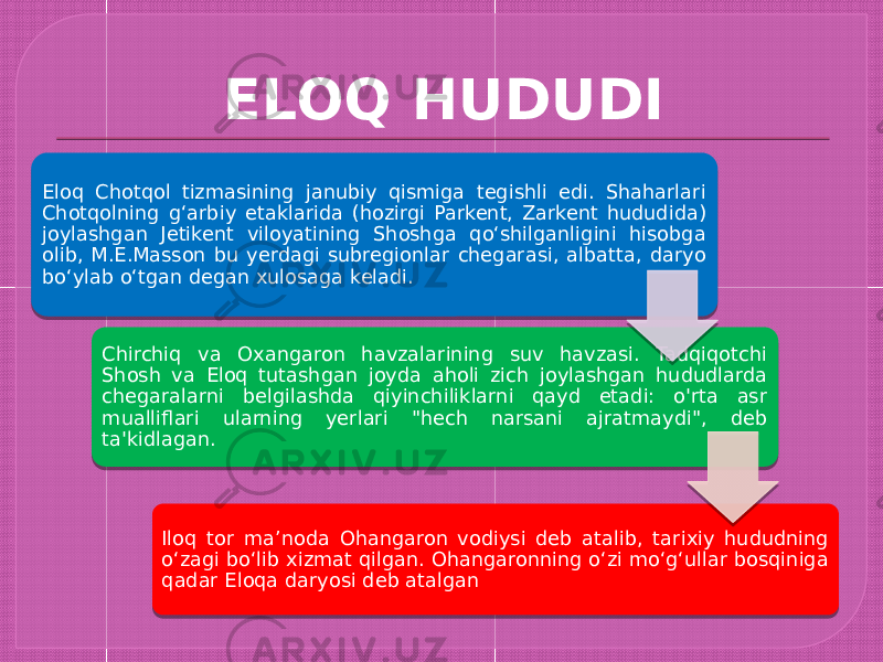 ELOQ HUDUDI Eloq Chotqol tizmasining janubiy qismiga tegishli edi. Shaharlari Chotqolning gʻarbiy etaklarida (hozirgi Parkent, Zarkent hududida) joylashgan Jetikent viloyatining Shoshga qoʻshilganligini hisobga olib, M.E.Masson bu yerdagi subregionlar chegarasi, albatta, daryo boʻylab oʻtgan degan xulosaga keladi. Chirchiq va Oxangaron havzalarining suv havzasi. Tadqiqotchi Shosh va Eloq tutashgan joyda aholi zich joylashgan hududlarda chegaralarni belgilashda qiyinchiliklarni qayd etadi: o&#39;rta asr mualliflari ularning yerlari &#34;hech narsani ajratmaydi&#34;, deb ta&#39;kidlagan. Iloq tor maʼnoda Ohangaron vodiysi deb atalib, tarixiy hududning oʻzagi boʻlib xizmat qilgan. Ohangaronning oʻzi moʻgʻullar bosqiniga qadar Eloqa daryosi deb atalgan 1F 2F 19 0E 20 2F 29 28 0911 13 2D 0E 1C 