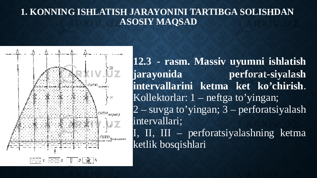 1. KONNING ISHLATISH JARAYONINI TARTIBGA SOLISHDAN ASOSIY MAQSAD 12.3 - rasm. Massiv uyumni ishlatish jarayonida perforat-siyalash intervallarini ketma ket ko’сhirish . Kollektorlar: 1 – neftga to’yingan; 2 – suvga to’yingan; 3 – perforatsiyalash intervallari; I, II, III – perforatsiyalashning ketma ketlik bosqishlari 