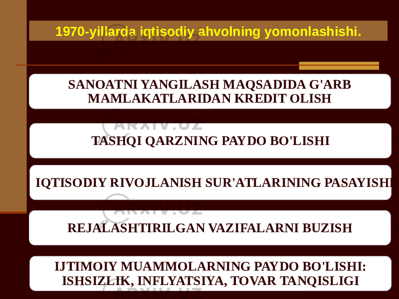 SANOATNI YANGILASH MAQSADIDA G&#39;ARB MAMLAKATLARIDAN KREDIT OLISH TASHQI QARZNING PAYDO BO&#39;LISHI IQTISODIY RIVOJLANISH SUR&#39;ATLARINING PASAYISHI REJALASHTIRILGAN VAZIFALARNI BUZISH1970-yillarda iqtisodiy ahvolning yomonlashishi. IJTIMOIY MUAMMOLARNING PAYDO BO&#39;LISHI: ISHSIZLIK, INFLYATSIYA, TOVAR TANQISLIGI 