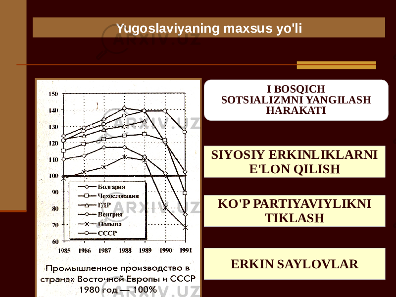 Yugoslaviyaning maxsus yo&#39;li I BOSQICH SOTSIALIZMNI YANGILASH HARAKATI SIYOSIY ERKINLIKLARNI E&#39;LON QILISH KO&#39;P PARTIYAVIYLIKNI TIKLASH ERKIN SAYLOVLAR 