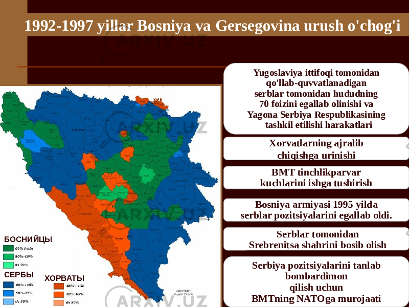 1992-1997 yillar Bosniya va Gersegovina urush o&#39;chog&#39;i БОСНИЙЦЫ СЕРБЫ ХОРВАТЫ Yugoslaviya ittifoqi tomonidan qo&#39;llab-quvvatlanadigan serblar tomonidan hududning 70 foizini egallab olinishi va Yagona Serbiya Respublikasining tashkil etilishi harakatlari Xorvatlarning ajralib chiqishga urinishi BMT tinchlikparvar kuchlarini ishga tushirish Bosniya armiyasi 1995 yilda serblar pozitsiyalarini egallab oldi. Serblar tomonidan Srebrenitsa shahrini bosib olish musulmonlar uchun xavfsizlik zonalari Serbiya pozitsiyalarini tanlab bombardimon qilish uchun BMTning NATOga murojaati 