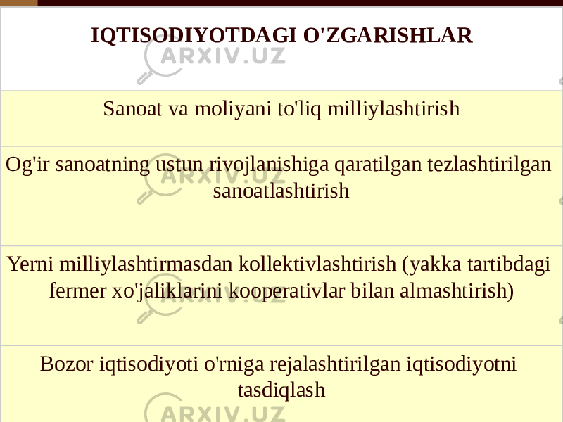 IQTISODIYOTDAGI O&#39;ZGARISHLAR Sanoat va moliyani to&#39;liq milliylashtirish Og&#39;ir sanoatning ustun rivojlanishiga qaratilgan tezlashtirilgan sanoatlashtirish Yerni milliylashtirmasdan kollektivlashtirish (yakka tartibdagi fermer xo&#39;jaliklarini kooperativlar bilan almashtirish) Bozor iqtisodiyoti o&#39;rniga rejalashtirilgan iqtisodiyotni tasdiqlash 