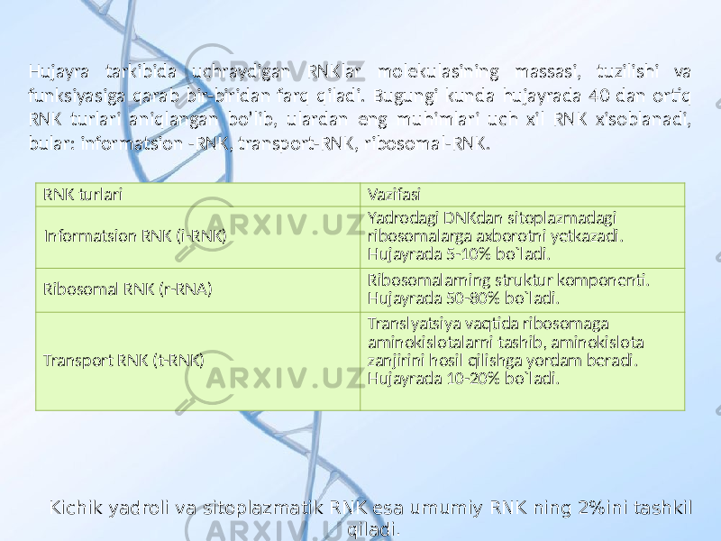 RNK turlari Vazifasi Informatsion RNK (i-RNK) Yadrodagi DNKdan sitoplazmadagi ribosomalarga axborotni yetkazadi. Hujayrada 5-10% bo`ladi. Ribosomal RNK (r-RNA) Ribosomalarning struktur komponenti. Hujayrada 50-80% bo`ladi. Transport RNK (t-RNK) Translyatsiya vaqtida ribosomaga aminokislotalarni tashib, aminokislota zanjirini hosil qilishga yordam beradi. Hujayrada 10-20% bo`ladi.Hujayra tarkibida uchraydigan RNKlar molekulasining massasi, tuzilishi va funksiyasiga qarab bir-biridan farq qiladi. Bugungi kunda hujayrada 40 dan ortiq RNK turlari aniqlangan bo’lib, ulardan eng muhimlari uch xil RNK xisoblanadi, bular: informatsion -RNK, transport-RNK, ribosomal-RNK. Kichik yadroli va sitoplazmatik RNK esa umumiy RNK ning 2%ini tashkil qiladi. 