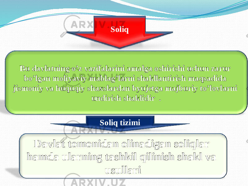 Soliq Bu davlatning o’z vazifalarini amalga oshirishi uchun zarur bo’lgan moliyaviy mablag’larni shakllantirish maqsadida jismoniy va huquqiy shaxslardan byujetga majburiy to’lovlarni undirish shaklidir . Soliq tizimi Davlat tomonidan olinadigan soliqlar hamda ularning tashkil qilinish shakl va usullari 