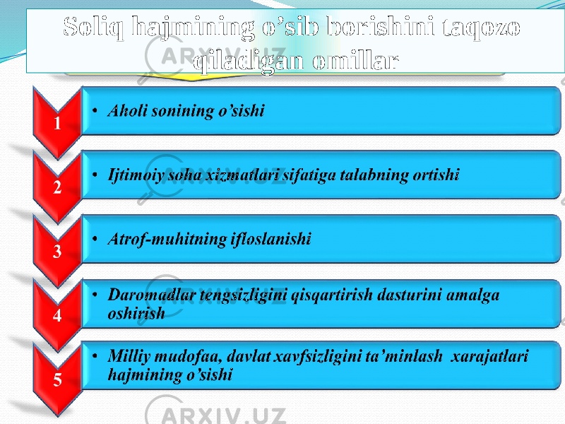 Soliq hajmining o’sib borishini taqozo qiladigan omillar3E15090C16071F02111E0C0B0C0B0D071538 160C09 