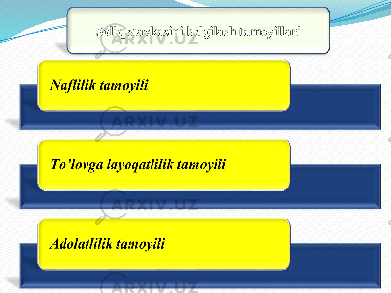 Soliq stavkasini belgilash tamoyillari 