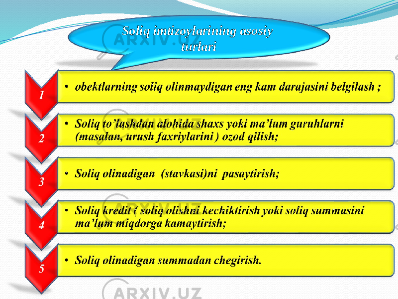 Soliq imtizoylarining asosiy turlari 