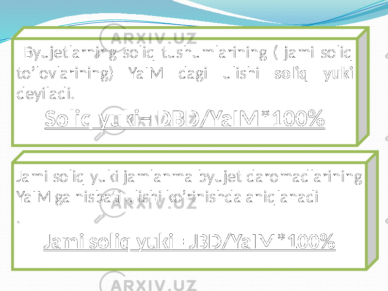 Soliq yuki Byujetlarning soliq tushumlarining ( jami soliq to’lovlarining) YaIM dagi ulishi soliq yuki deyiladi. Soliq yuki= DBD/YaIM*100% Jami soliq yuki jamlanma byujet daromadlarining YaIM ga nisbati ulishi ko’rinishda aniqlanadi . Jami soliq yuki= JBD/YaIM*100% 