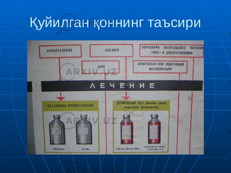 Қуйилган қоннинг таъсири 